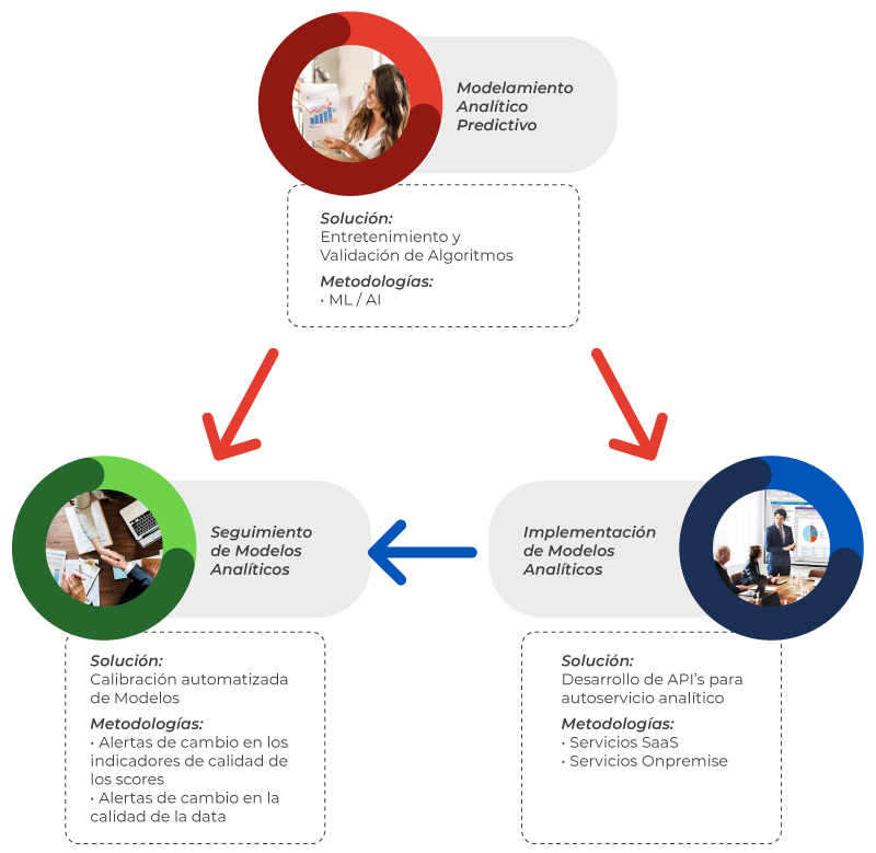 Outsourcing Analítico